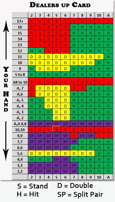 when to hit or stay in blackjack